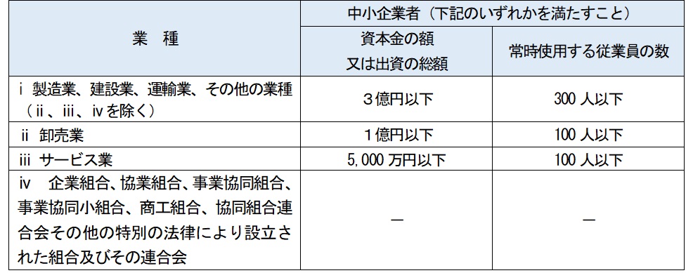 中小企業者